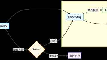 汽博科普｜F1世界环游记——第十八站 新加坡篇