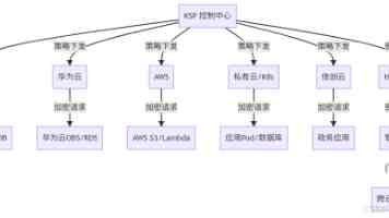 手游体验革新：天玑9500成移动端 “主机级体验”关键载体！