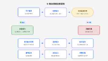 浙江抹面材料市场现状及发展趋势分析