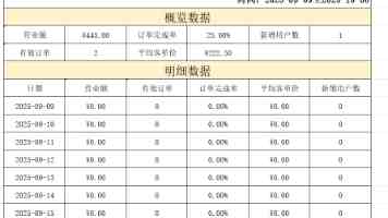 哪款防脱洗发水效果好？2026年5 款防脱洗发水，减少断发给力奥