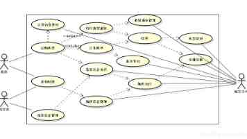 公司内网监控软件哪个好？用这六款神仙app，让你省下一大波