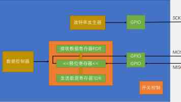 烟台这12处路口启用监控抓拍