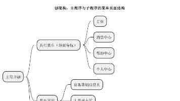 生产线平衡率改善方法有哪些？