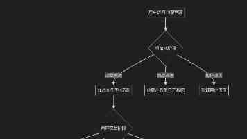 ITSS认证实施中的运维服务成熟度模型解析 鑫海狮科技