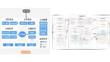 353亿元！渝北区举行数字经济高质量发展大会暨一季度重大项目集中签约活动